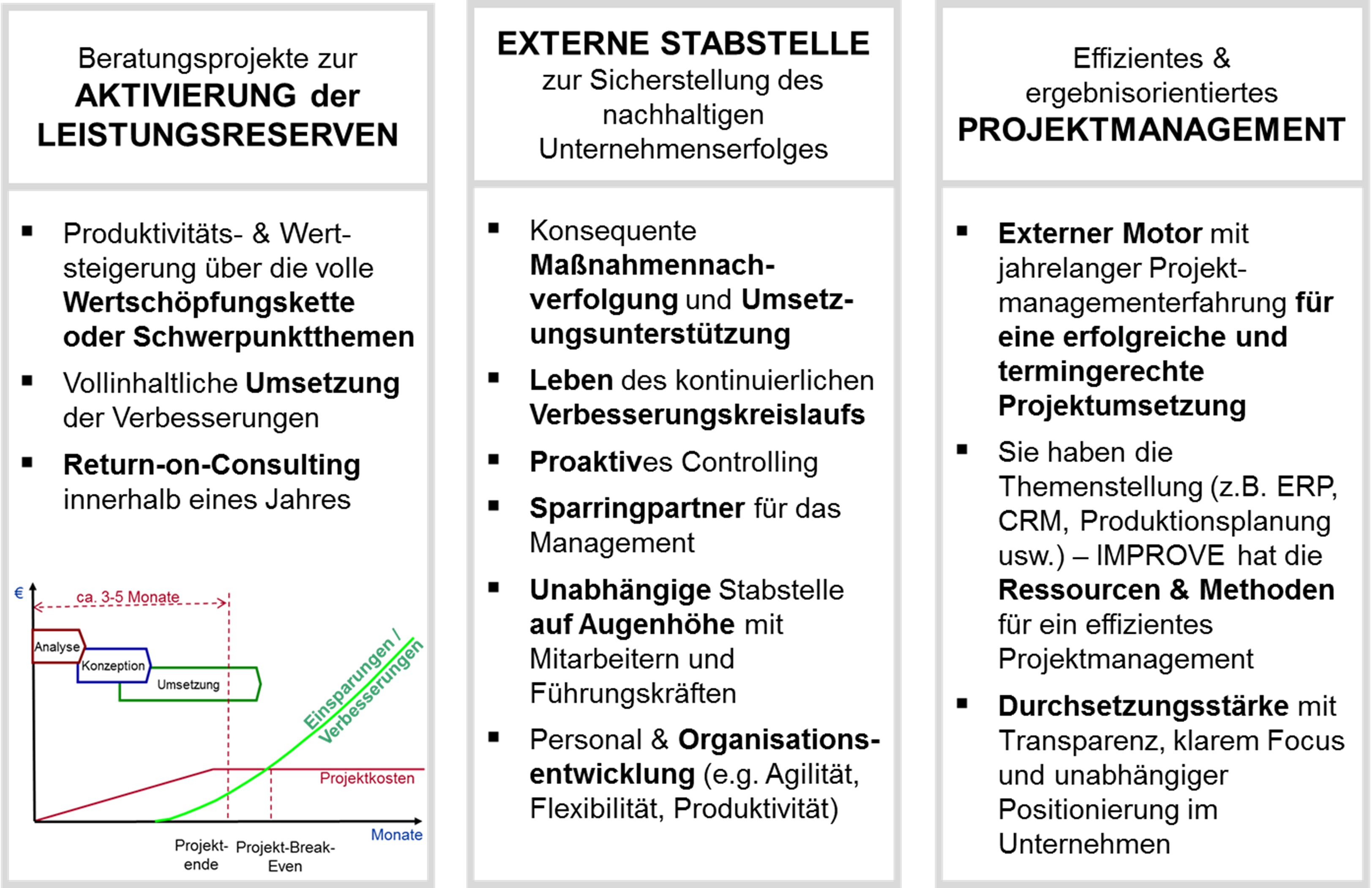 Kundenbetreuungsmodelle