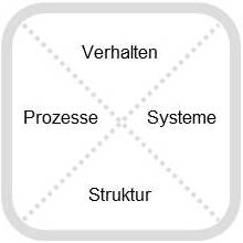 tl_files/bilder/Leistungssteigerung3.jpg