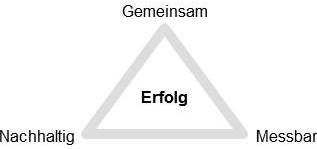 Erfolg Erfolg